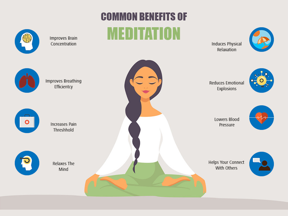 Польза от медитации