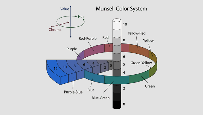 munsell color system